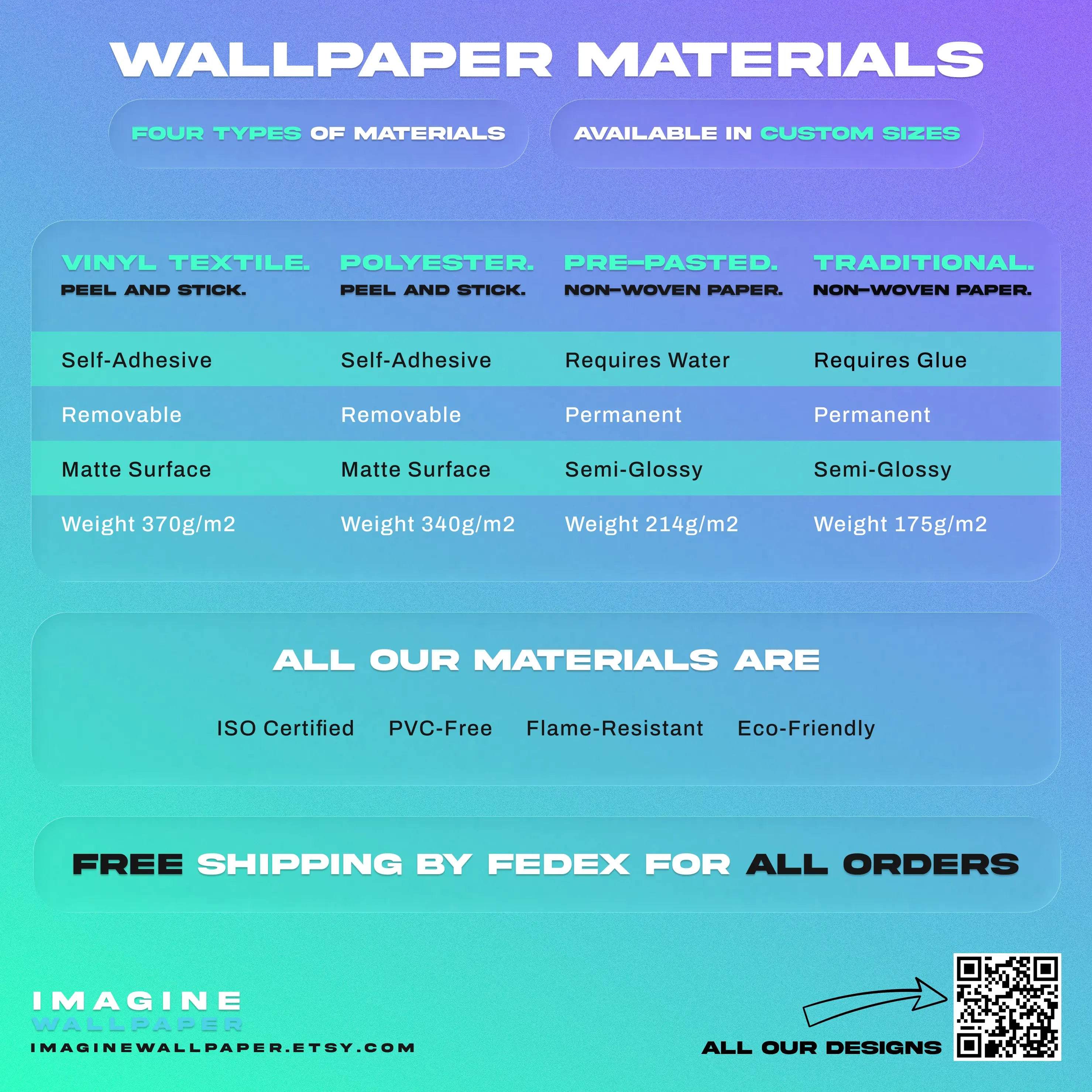 Chart comparing four types of wallpaper materials with their characteristics on a blue and green gradient background.