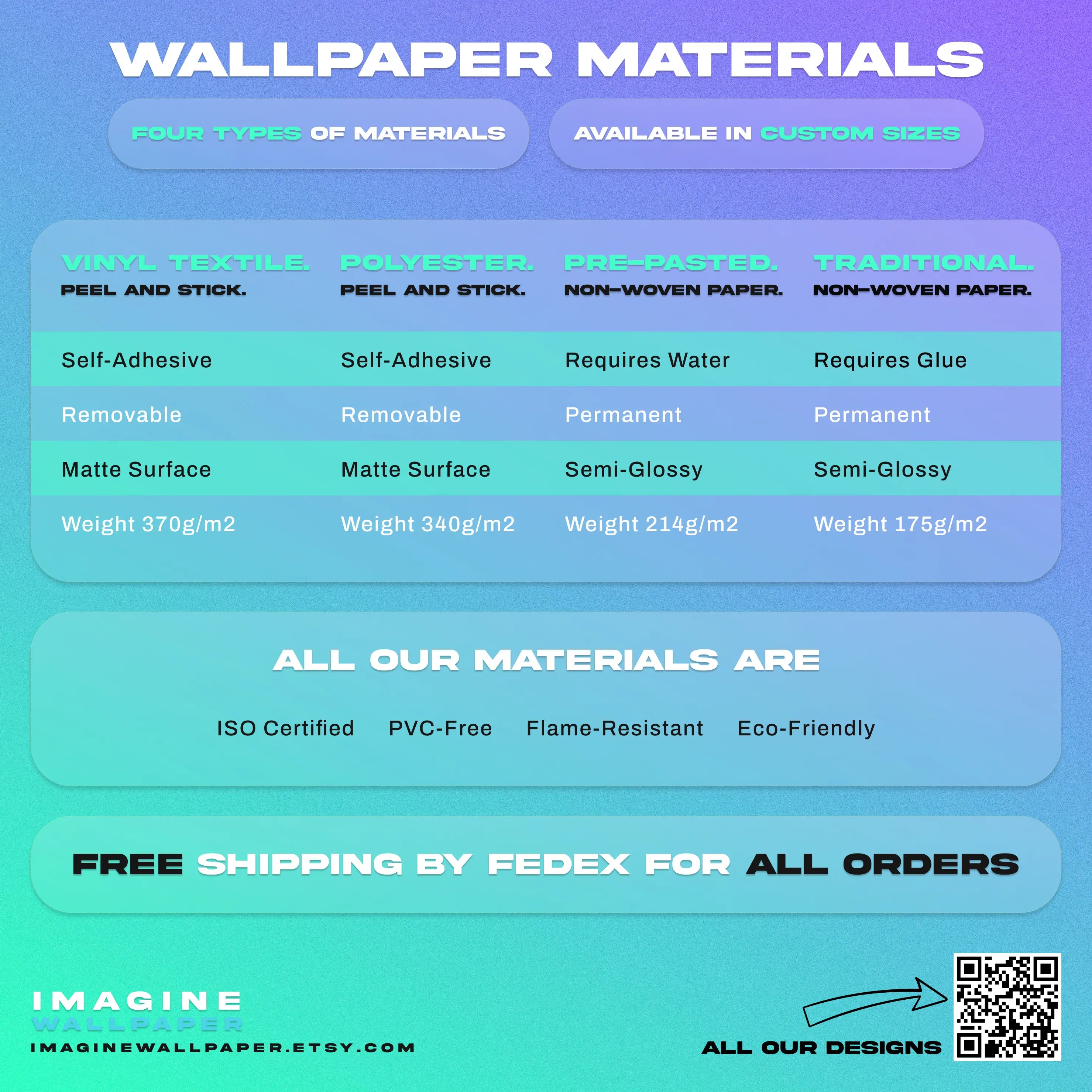 Comparing Peel and Stick Polyester, Peel and Stick Vinyl, Pre-pasted and traditional materials