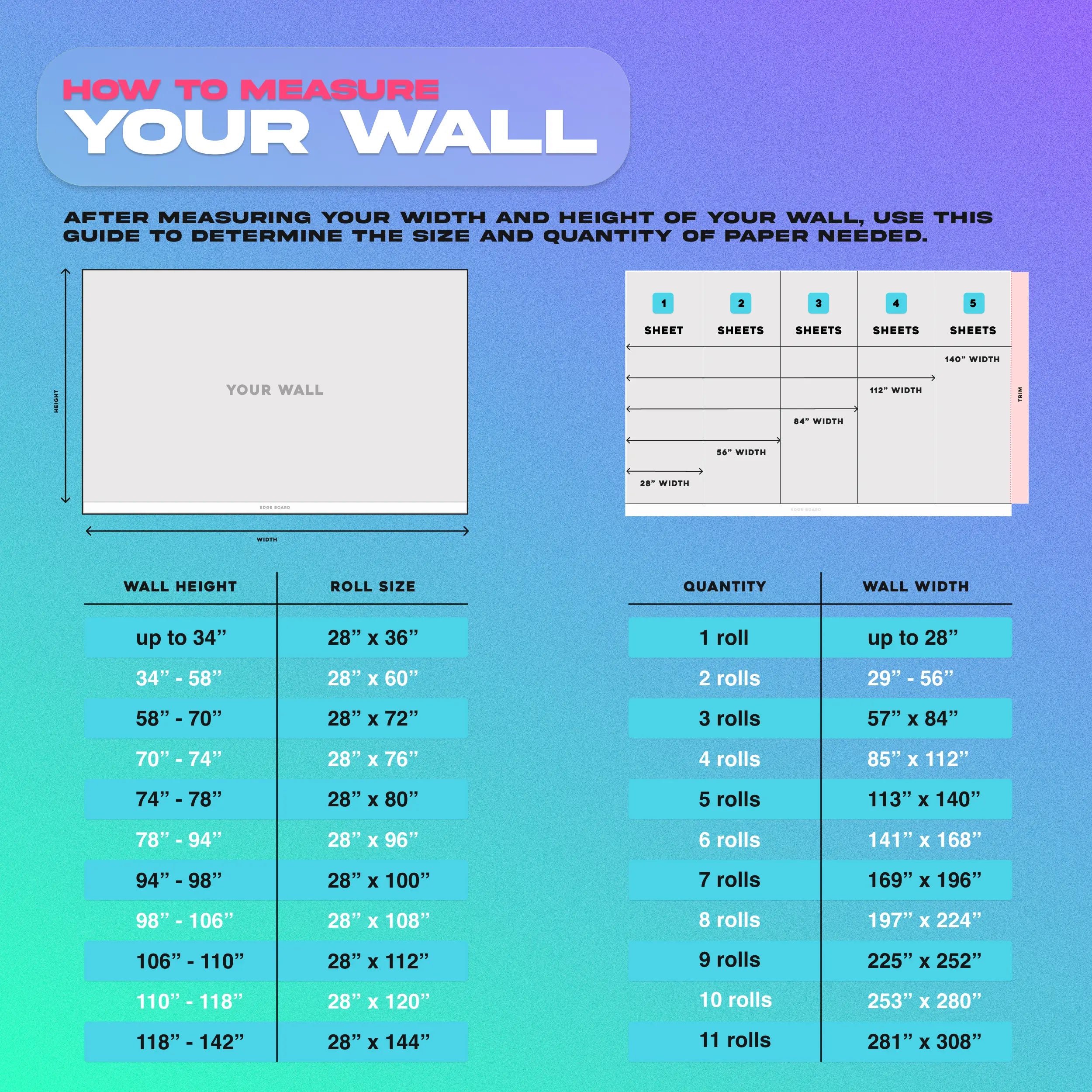 How to measure walls. Guideline by Imagine Wallpaper